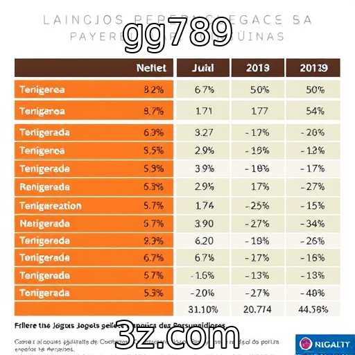 Análise das vendas digitais versus físicas de jogos